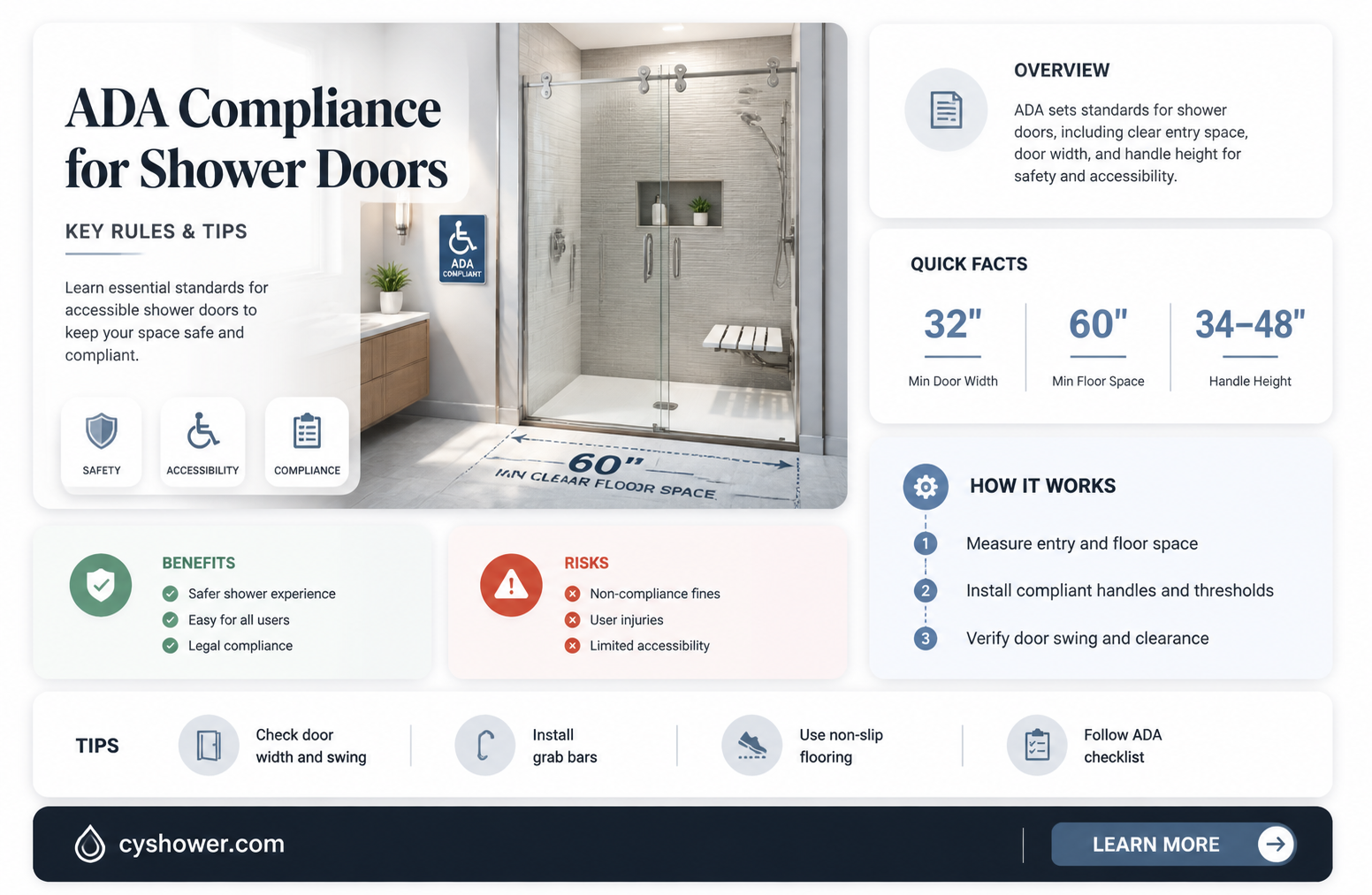 are shower doors allowed on ada