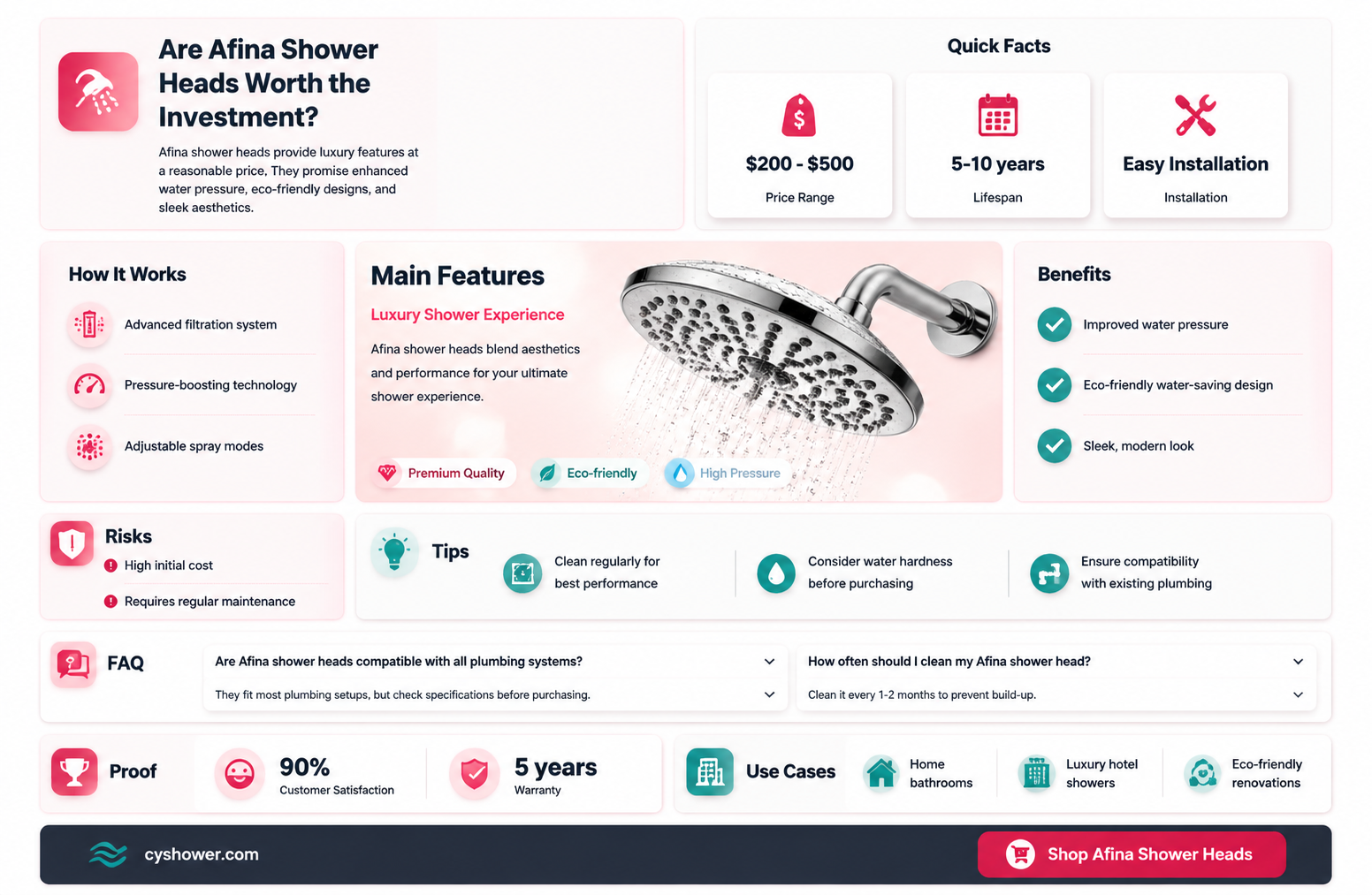 are afina shower heads worth it