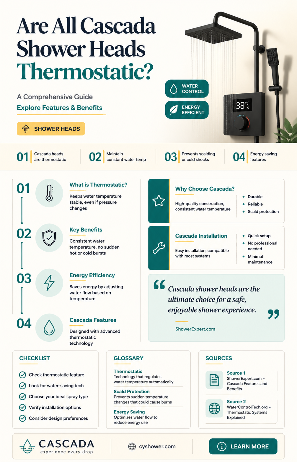 are all cascada shower heads thermostatic