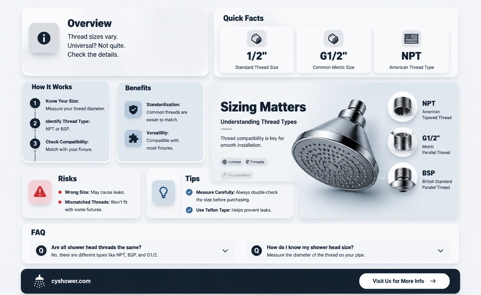 are all shower head threads the same size