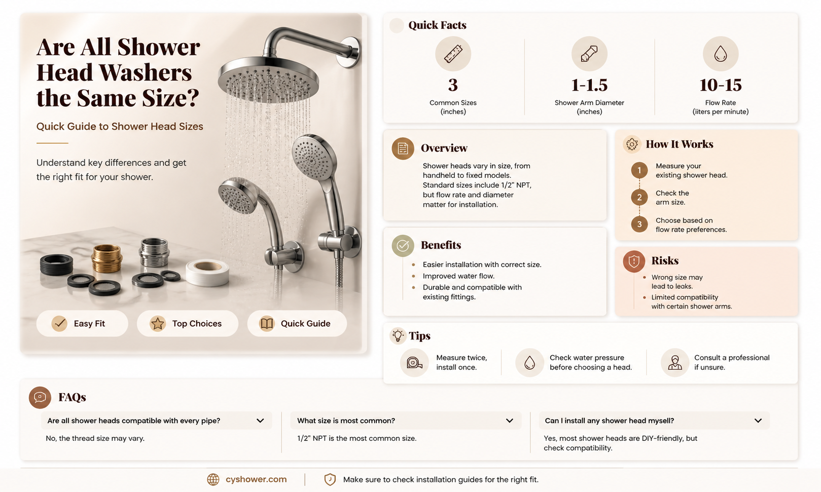 are all shower head washers the same size