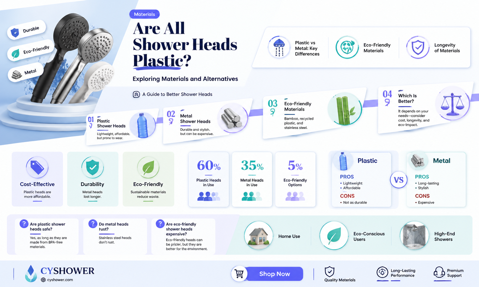 are all shower heads plastic