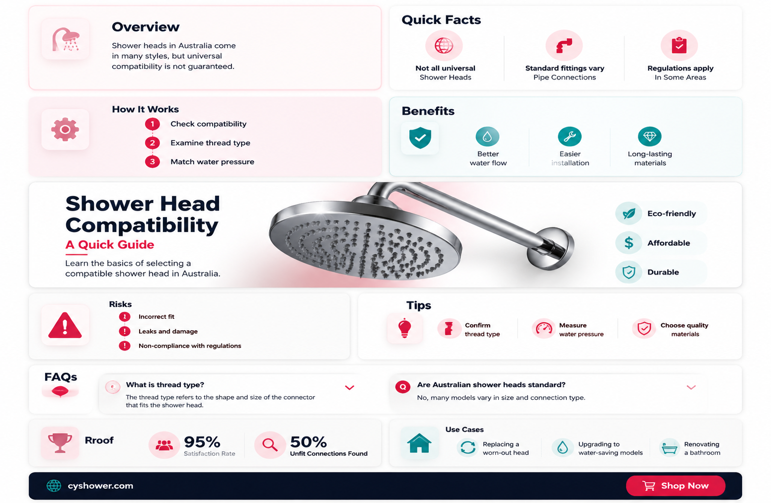 are all shower heads universal in australia