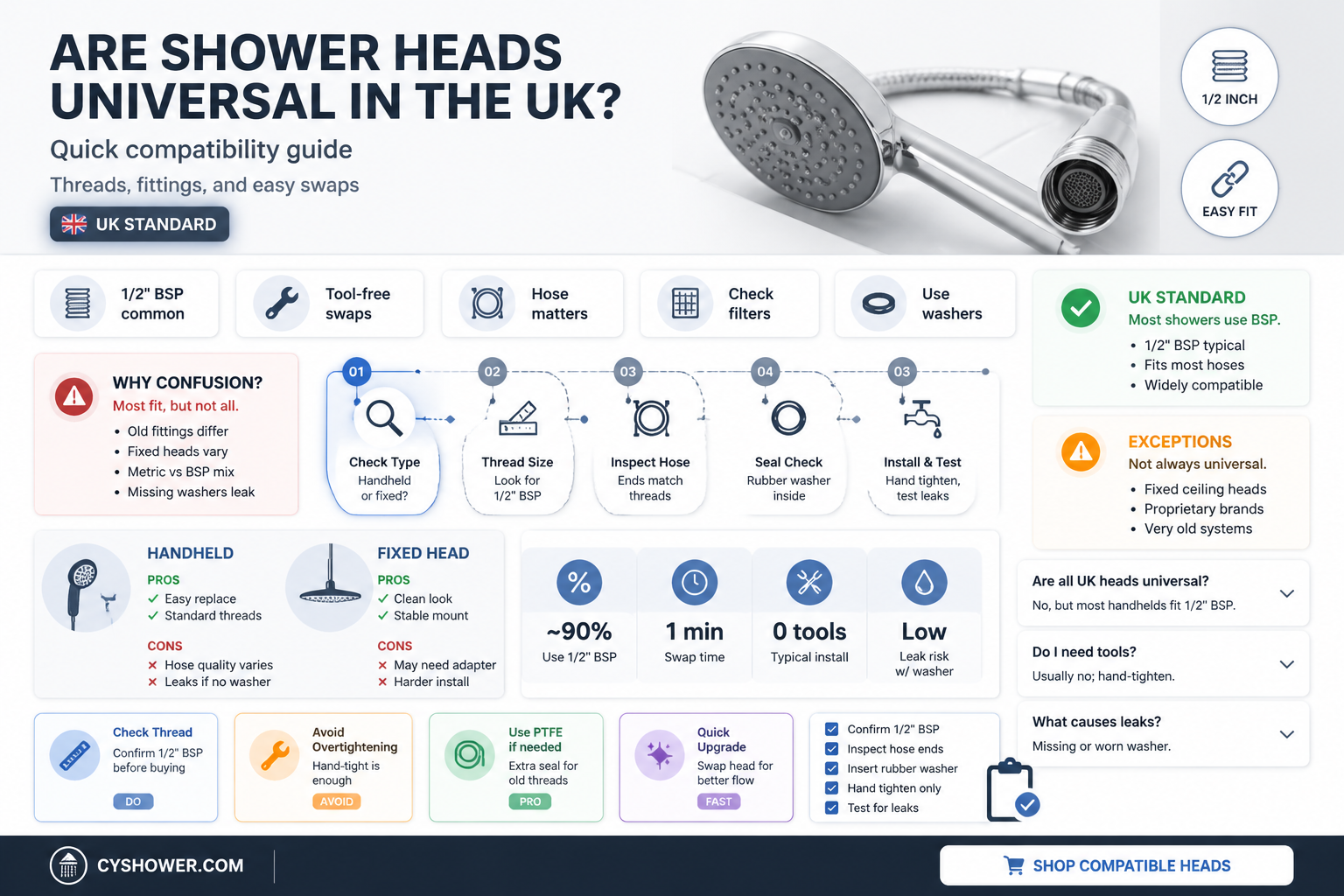 are all shower heads universal uk