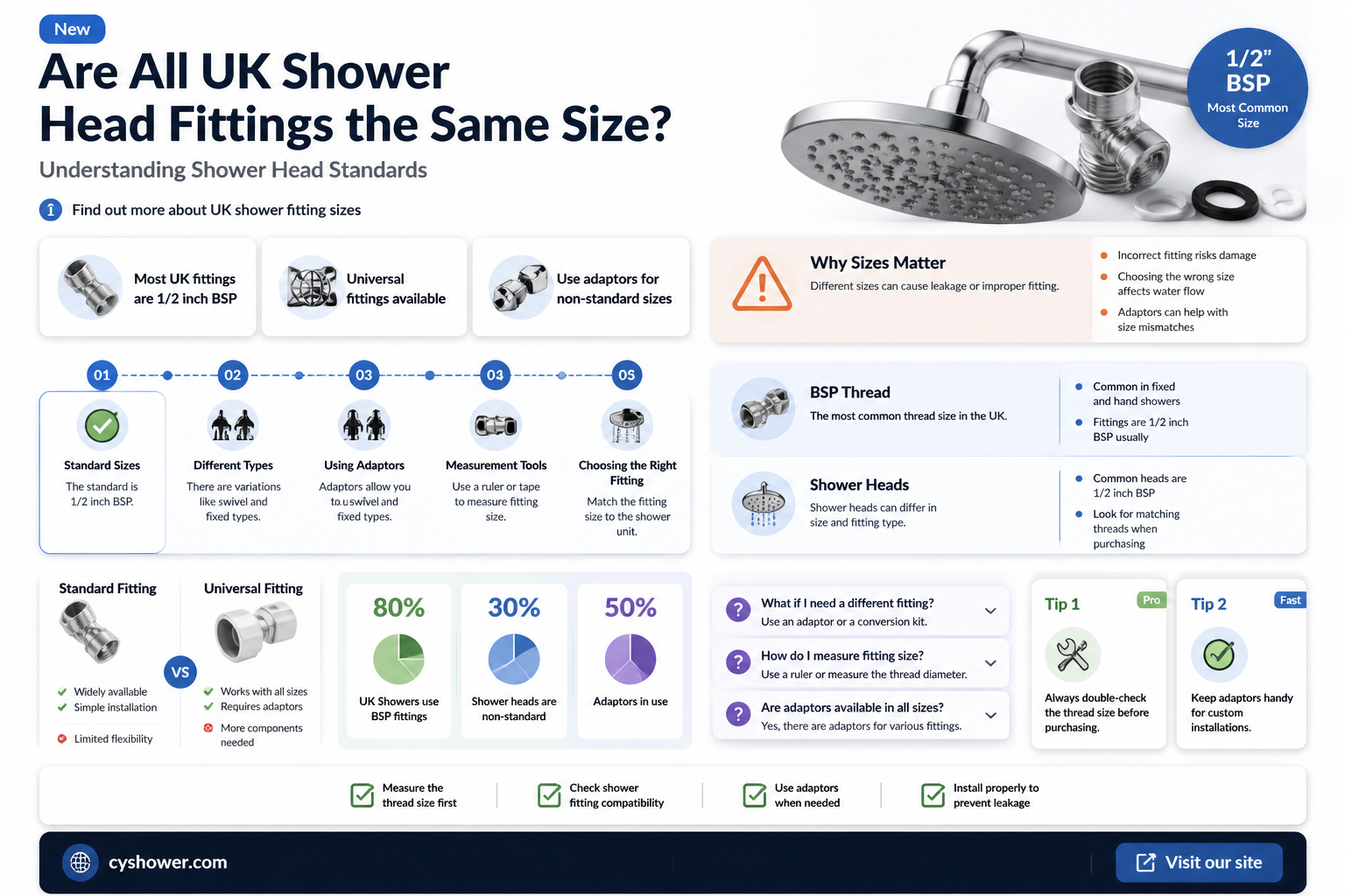 are all shower head fittings the same size uk