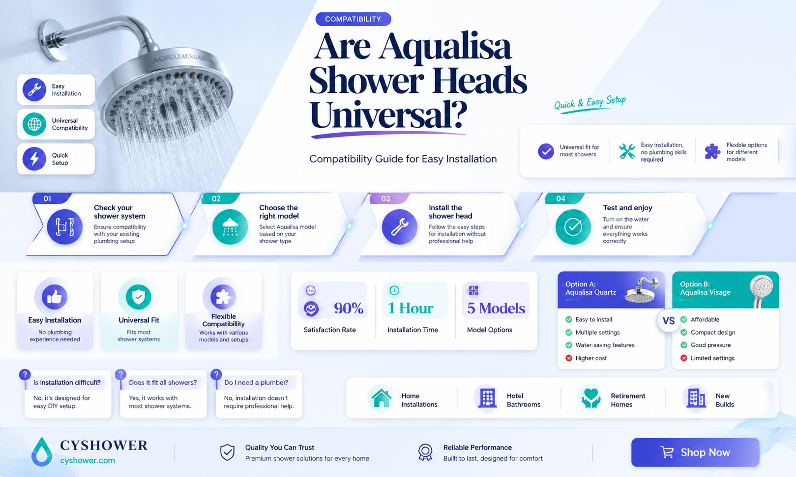 are aqualisa shower heads universal