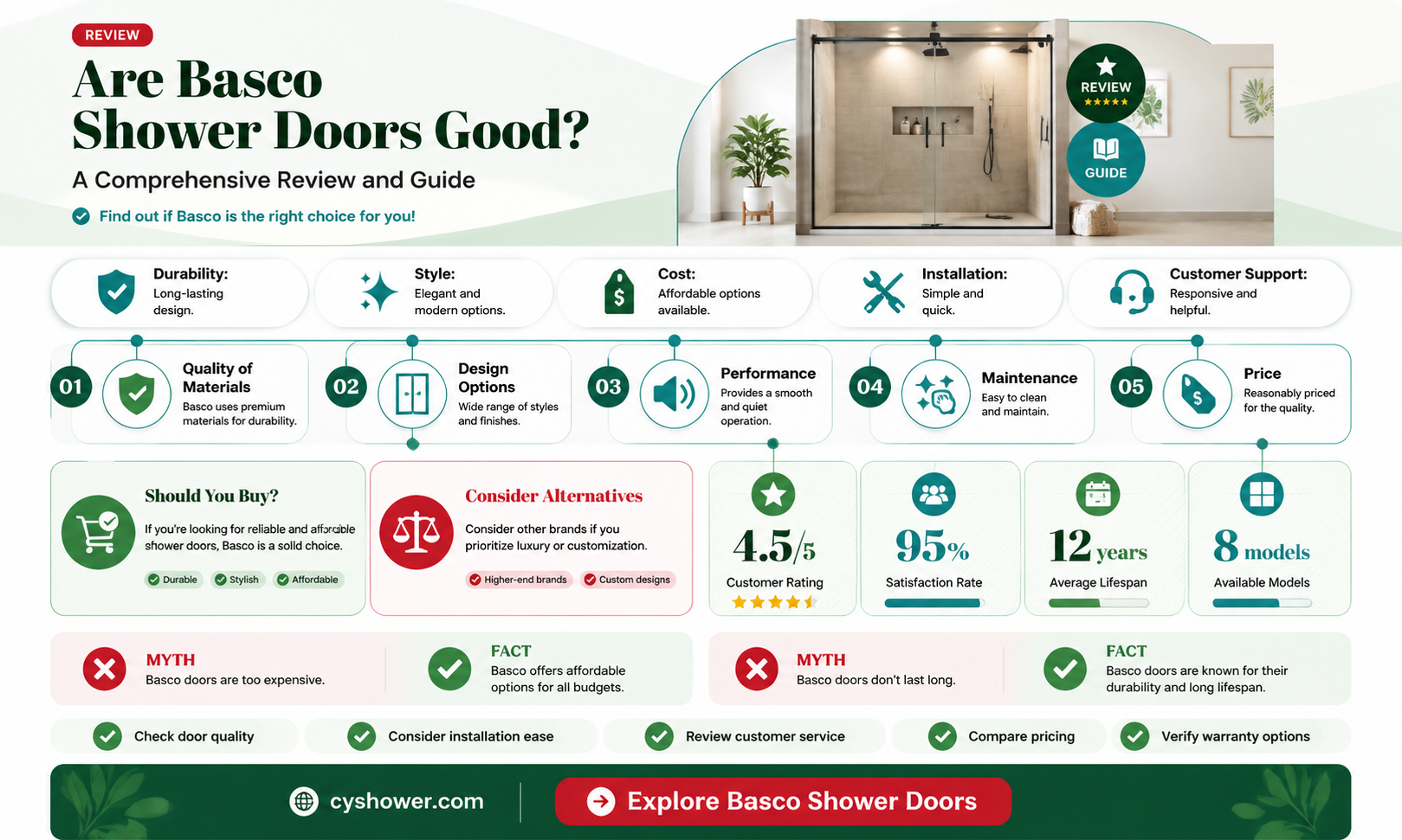 are basco shower doors good