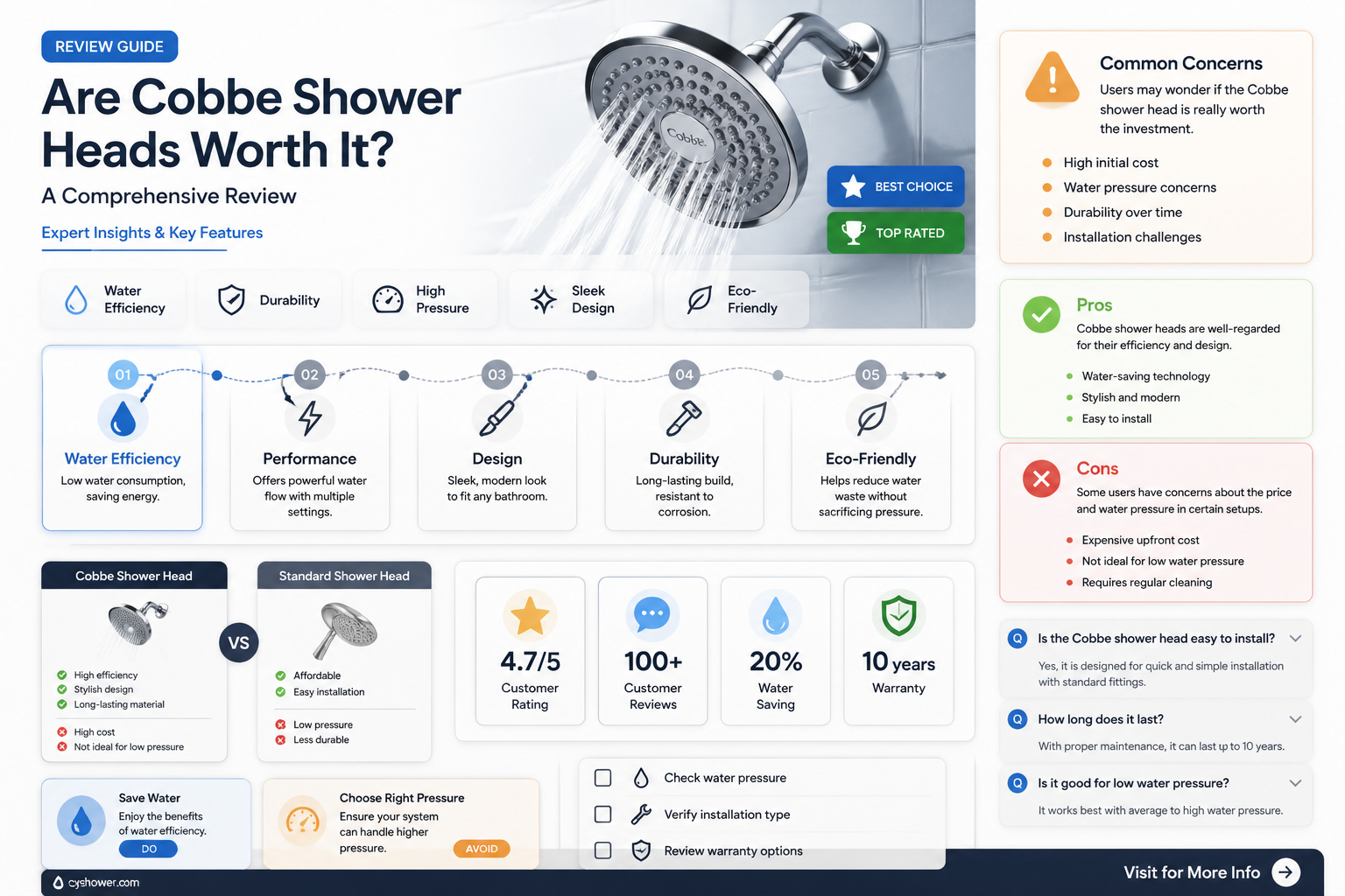 are cobbe shower heads good