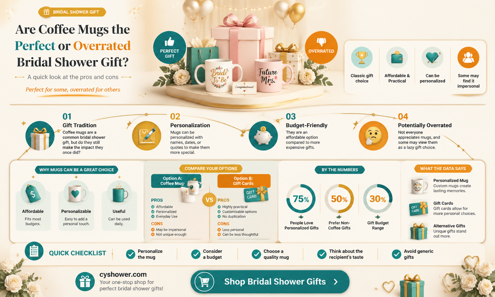 are coffe mugs overrated as bridal shower gift