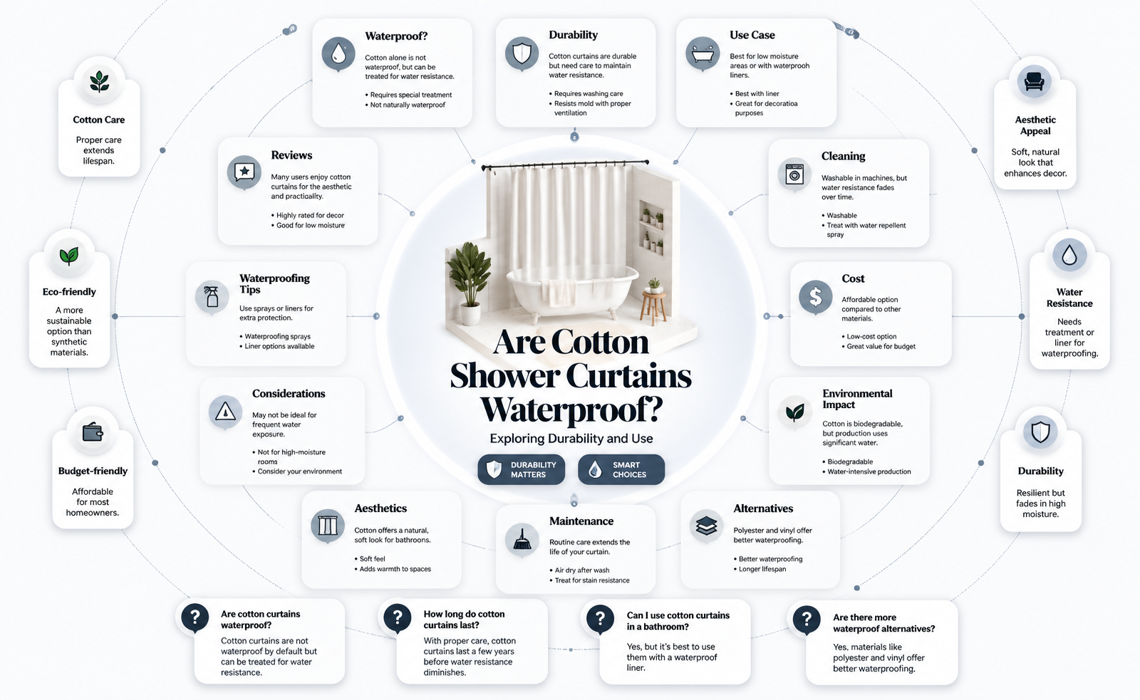are cotton shower curtains waterproof