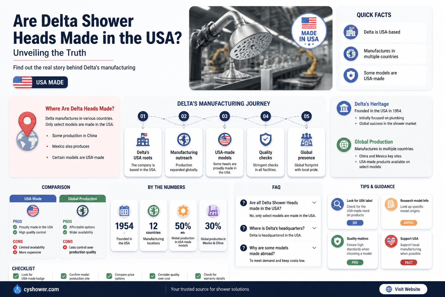 are delta shower heads made in usa