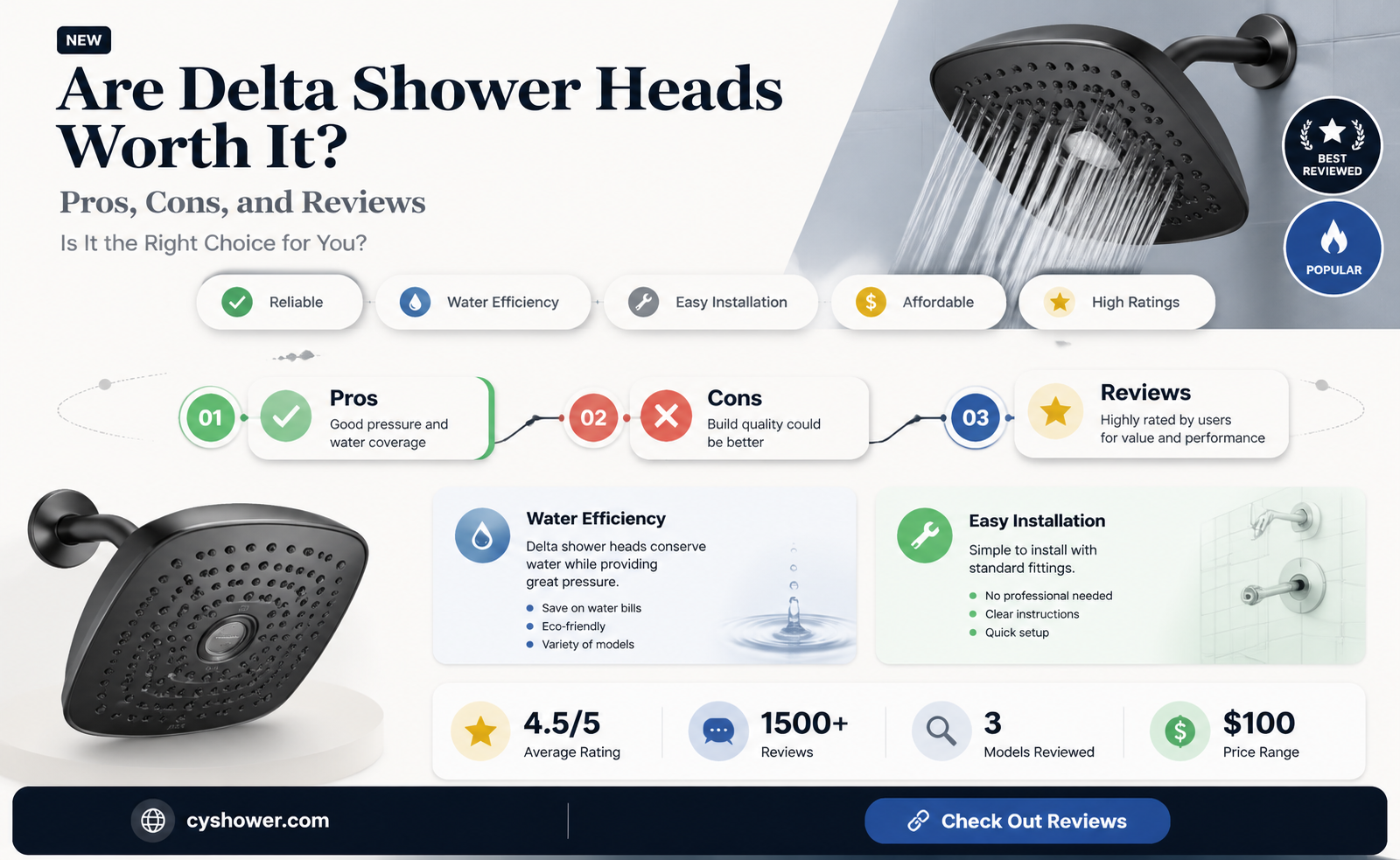are delta shower heads good