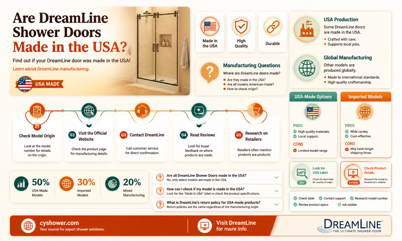 are dreamline shower doors made in usa
