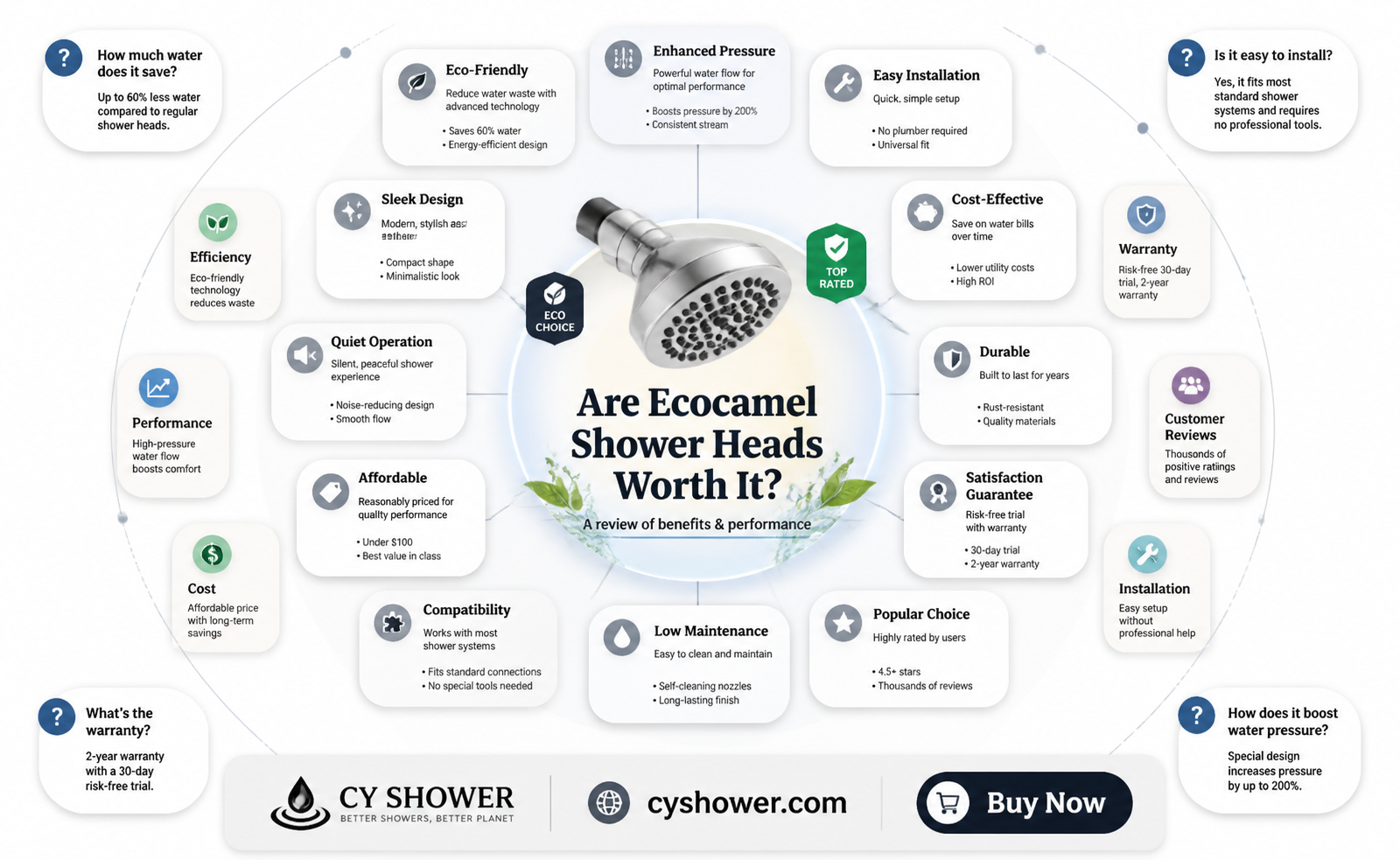 are ecocamel shower heads any good