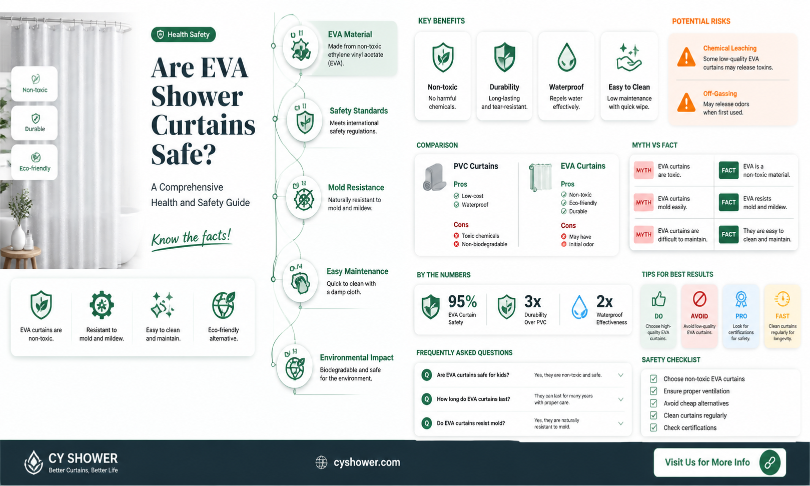 are eva shower curtains safe