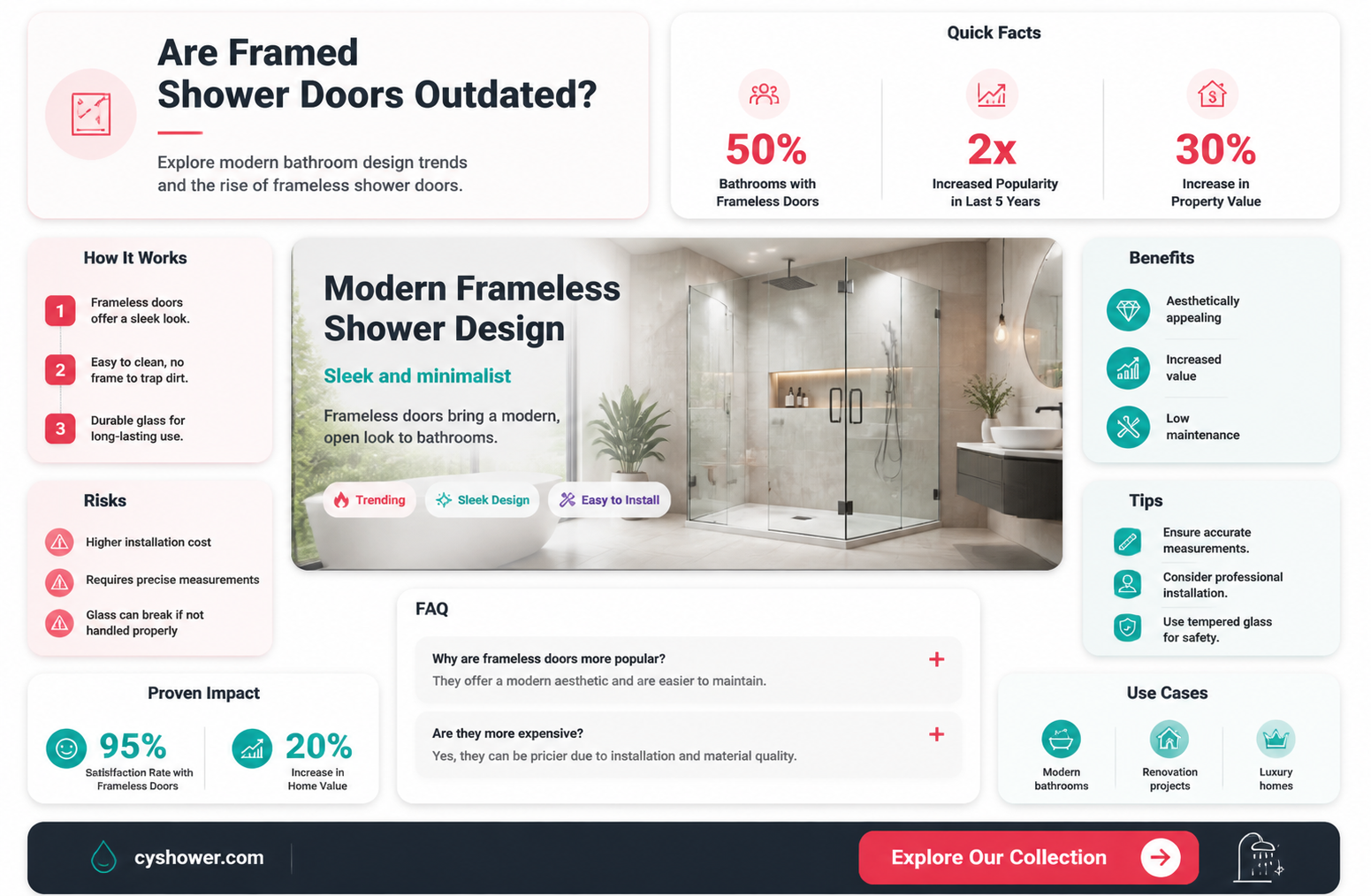 are framed shower doors outdated