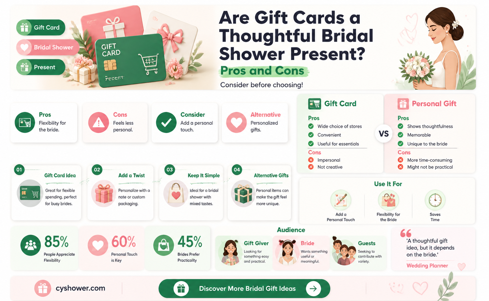are gift cards okay for bridal shower