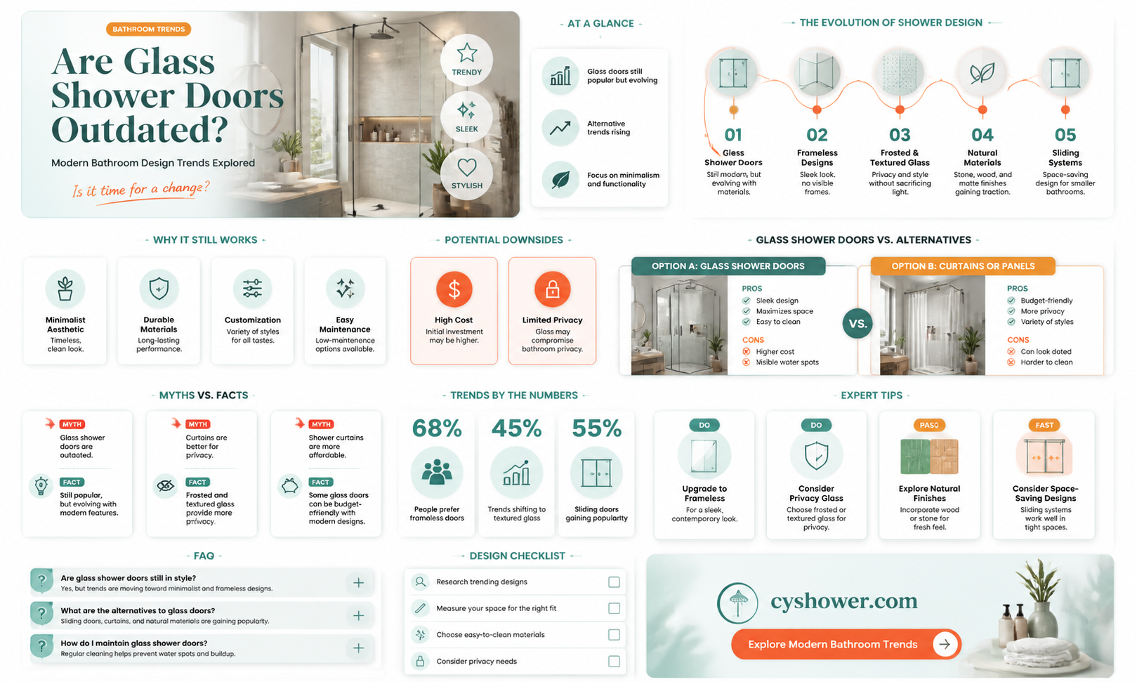 are glass shower doors outdated