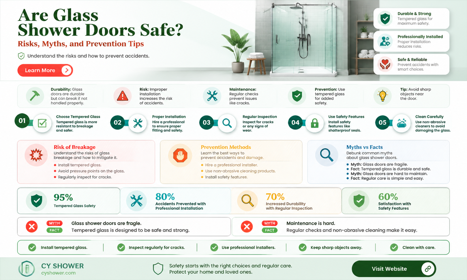 are glass shower doors dangerous