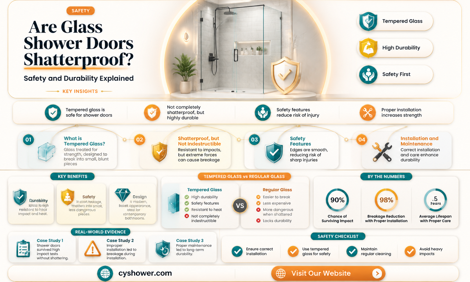 are glass shower doors shatterproof