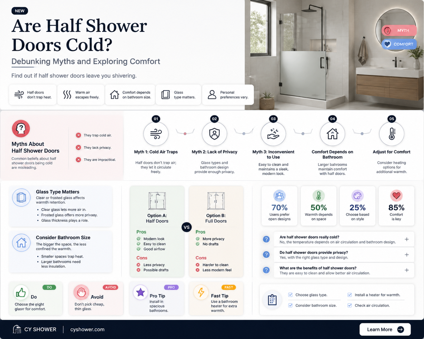 are half shower doors cold