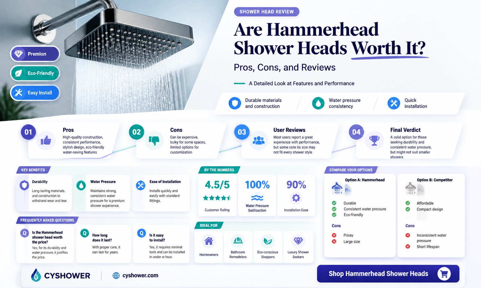 are hammerhead shower heads good