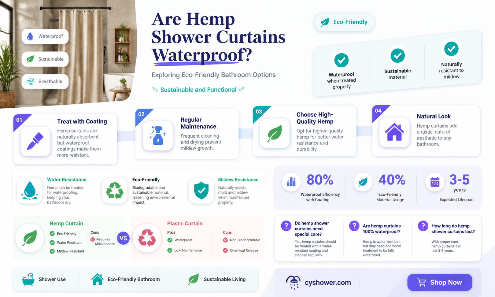 are hemp shower curtains waterproof