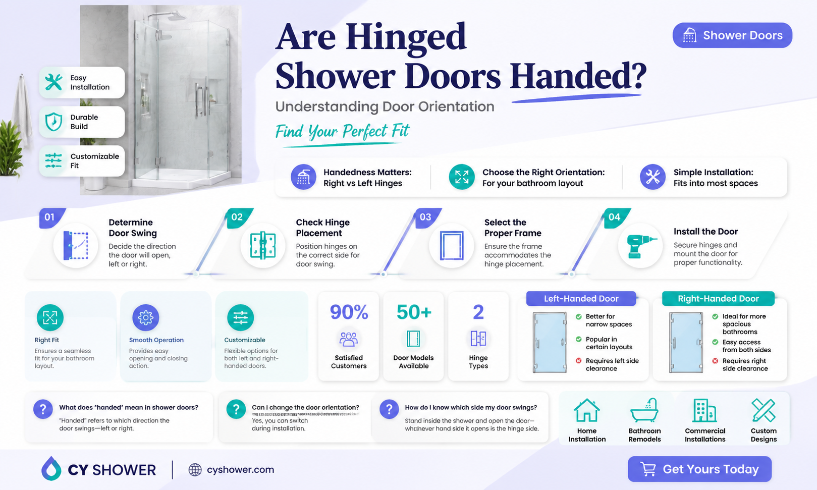 are hinged shower doors handed