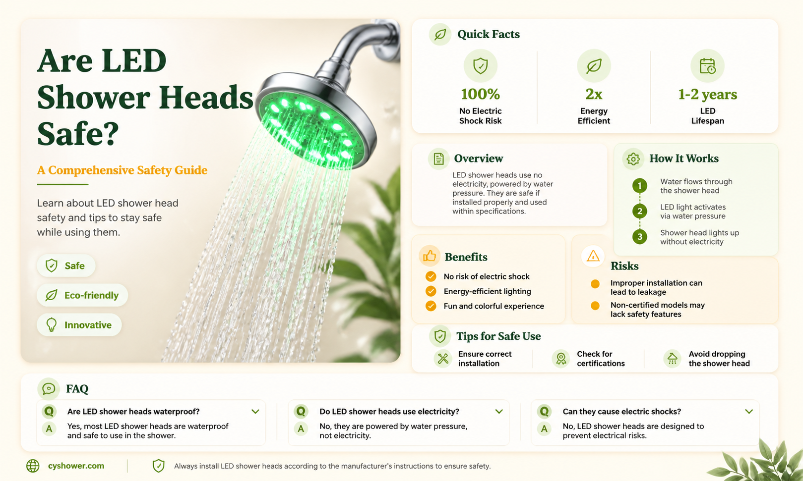 are led shower heads safe