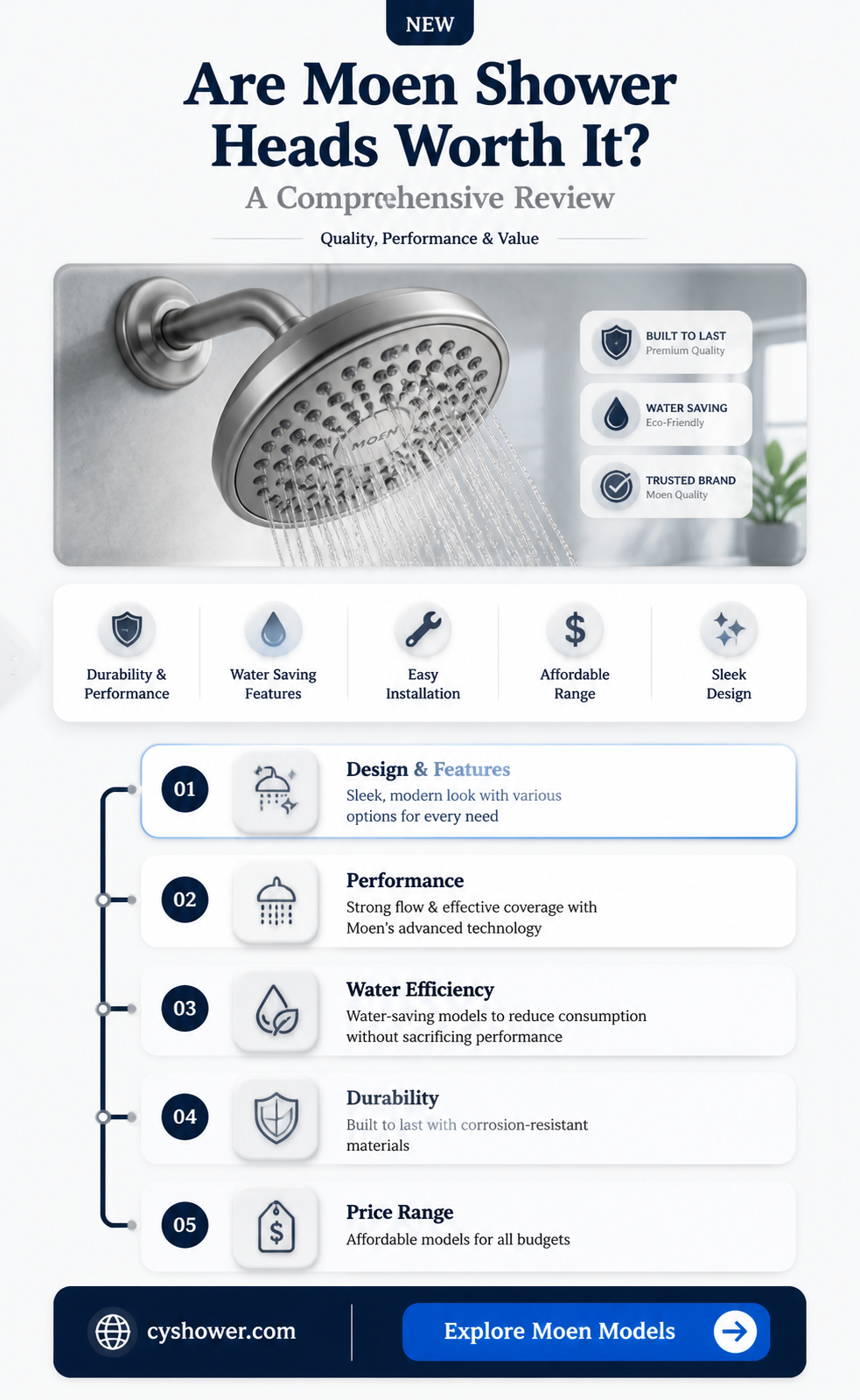 are moen shower heads good