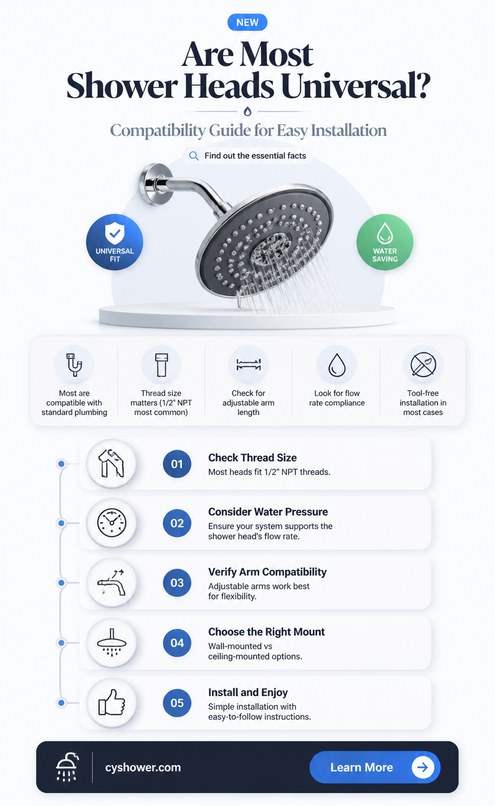are most shower heads universal