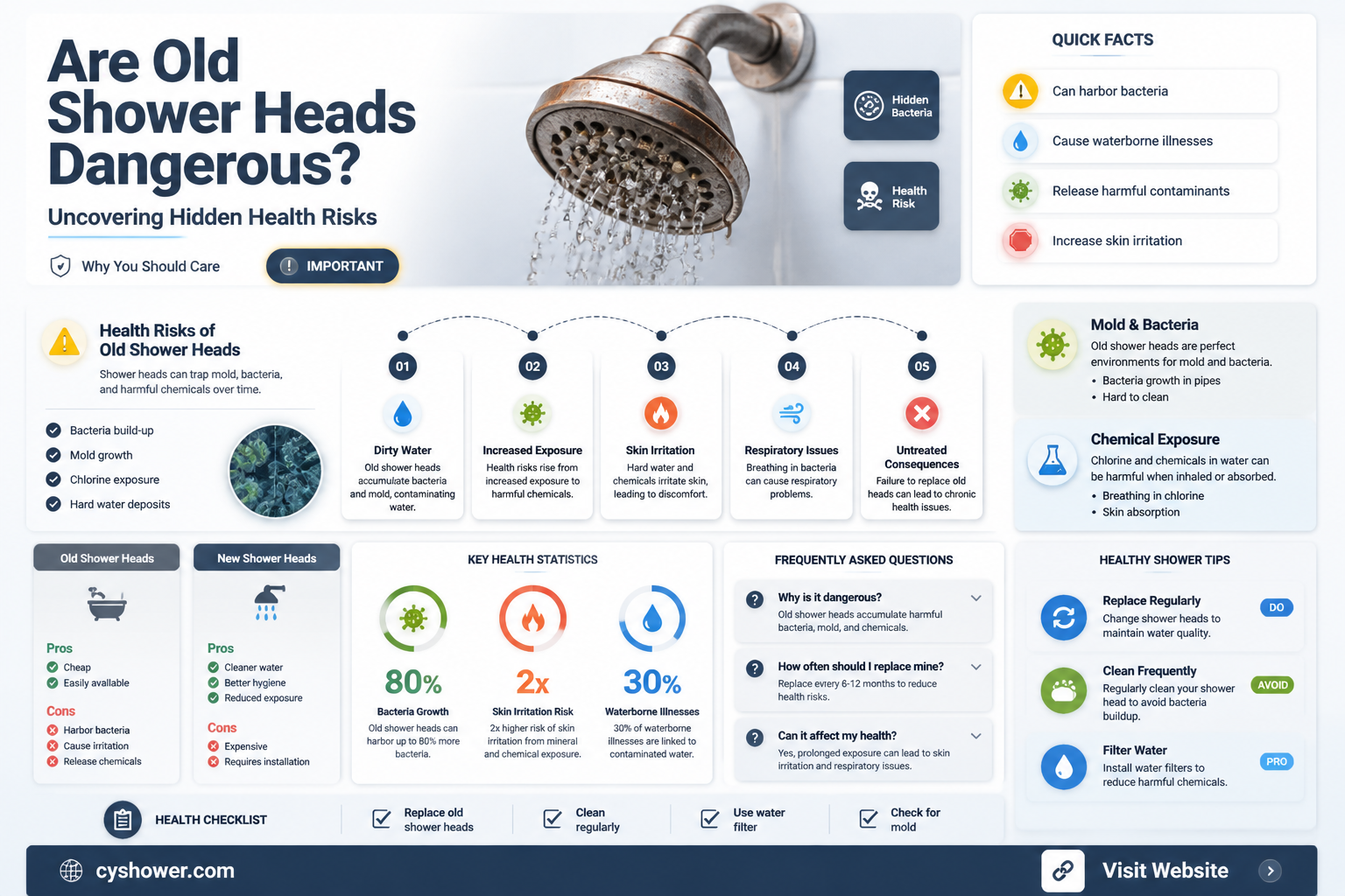 are old shower heads dangerous