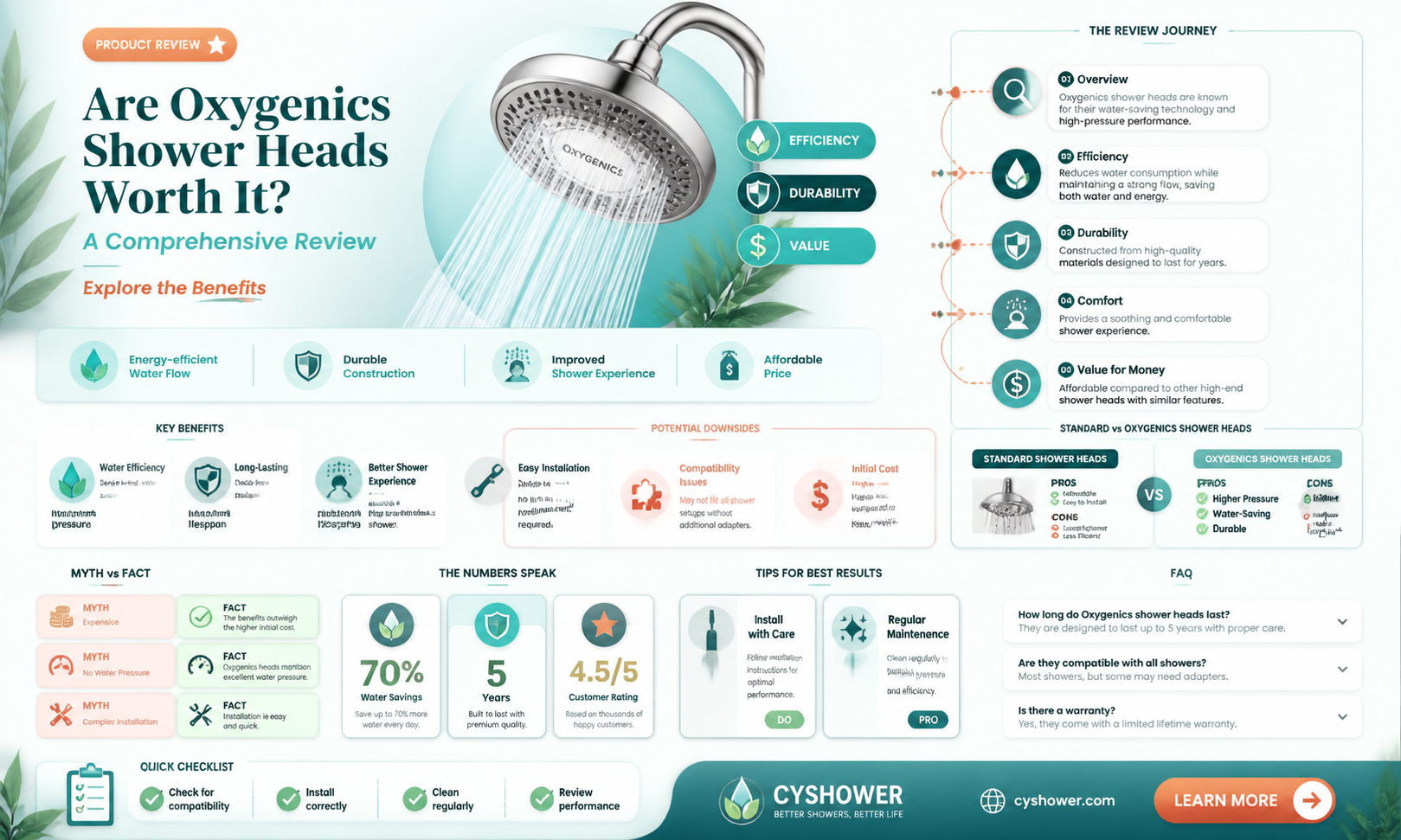 are oxygenics shower heads good