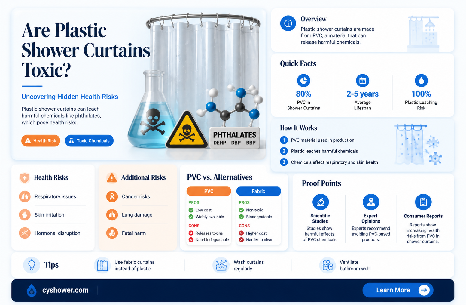 are plastic shower curtains toxic