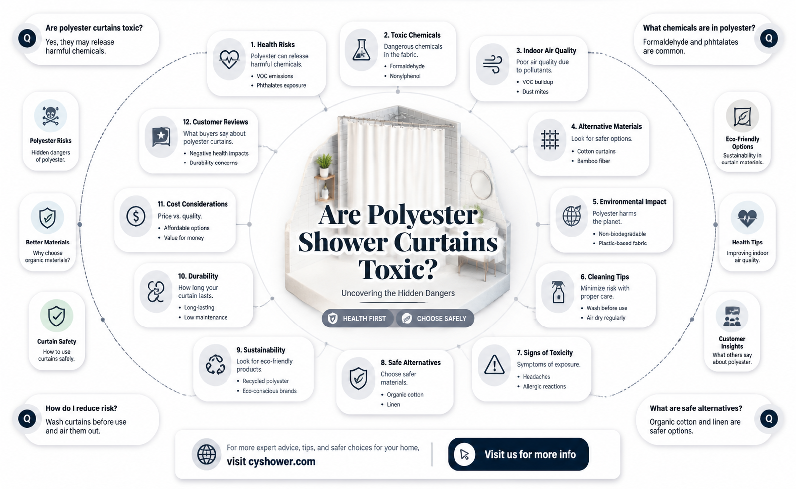 are polyester shower curtains toxic