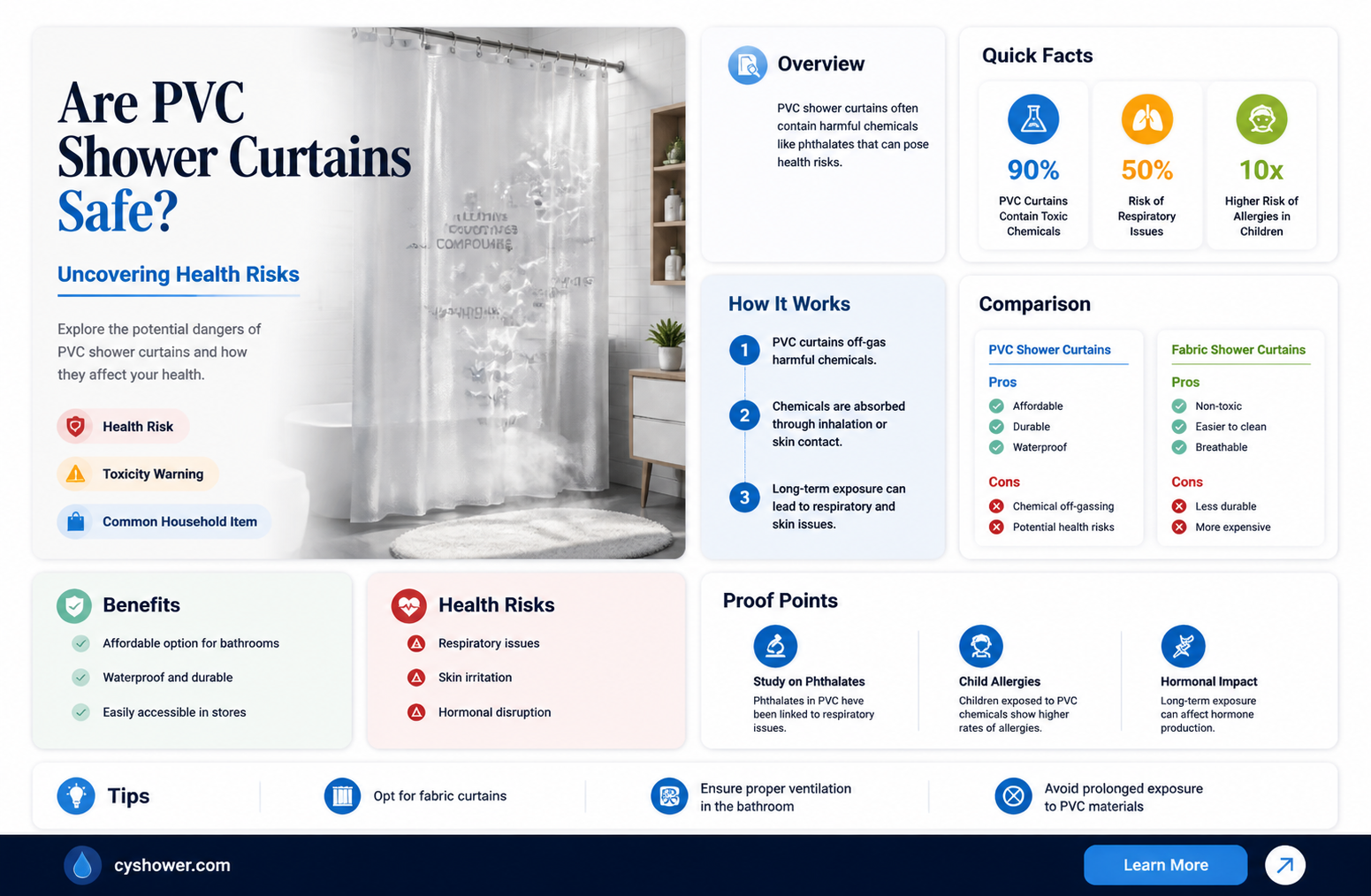 are pvc shower curtains safe