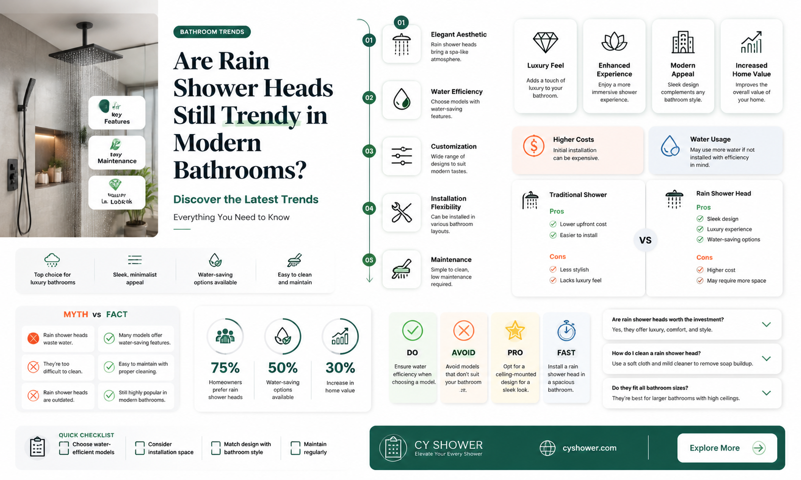 are rain shower heads still in style