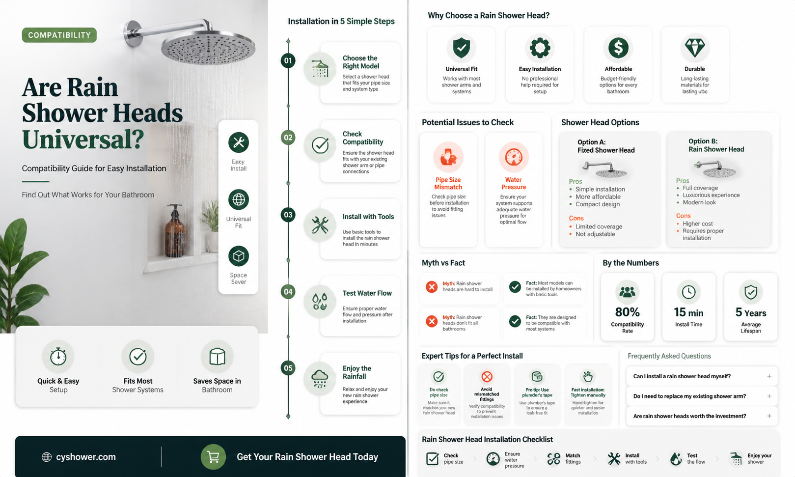 are rain shower heads universal