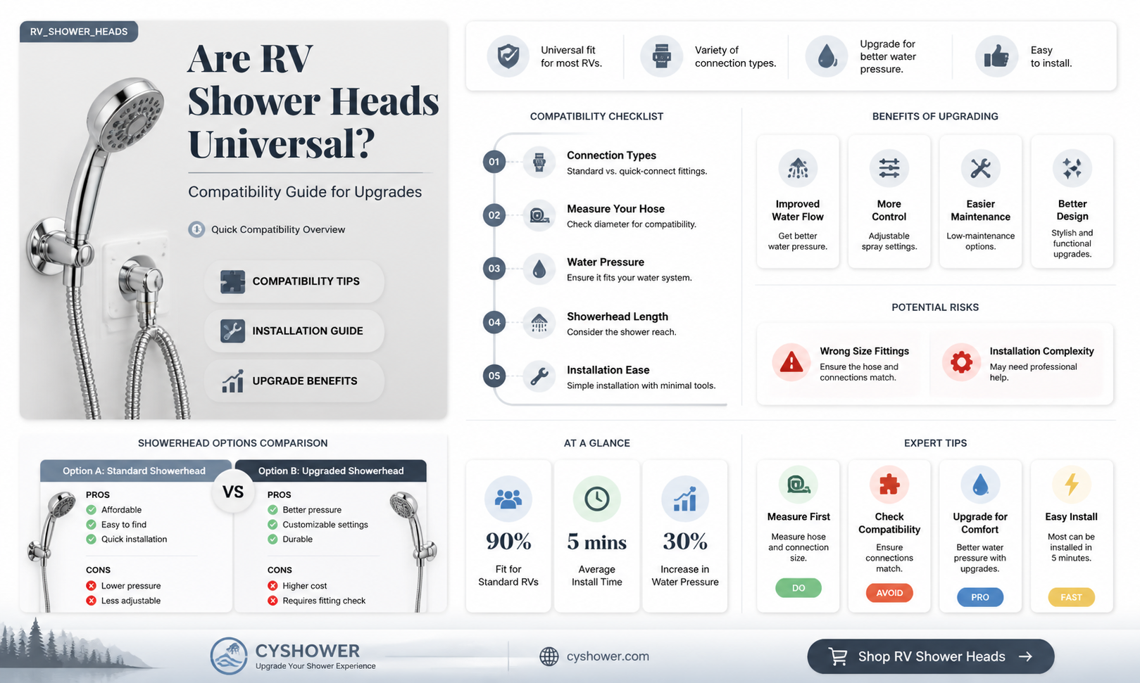 are rv shower heads universal
