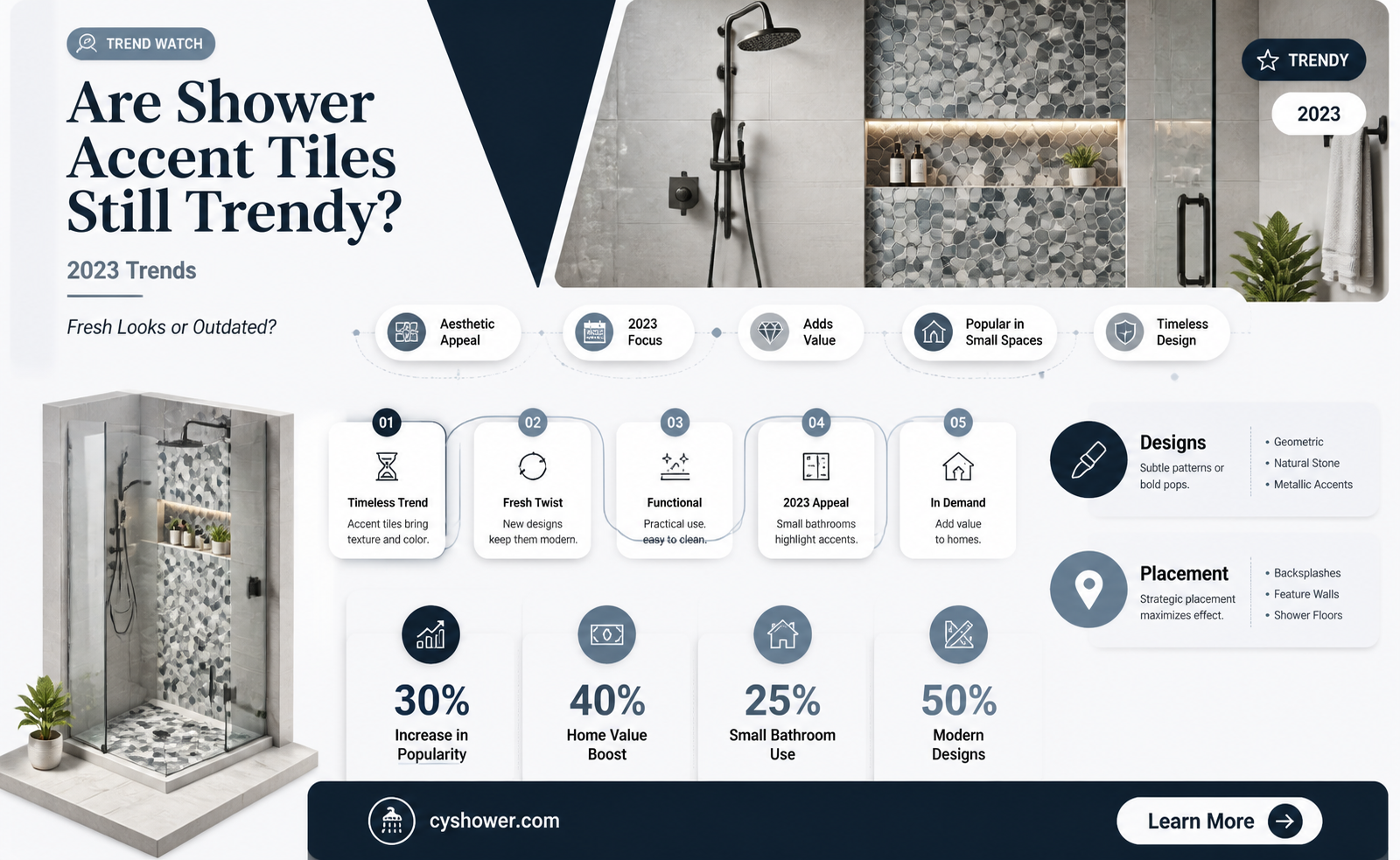 are shower accent tiles out of style