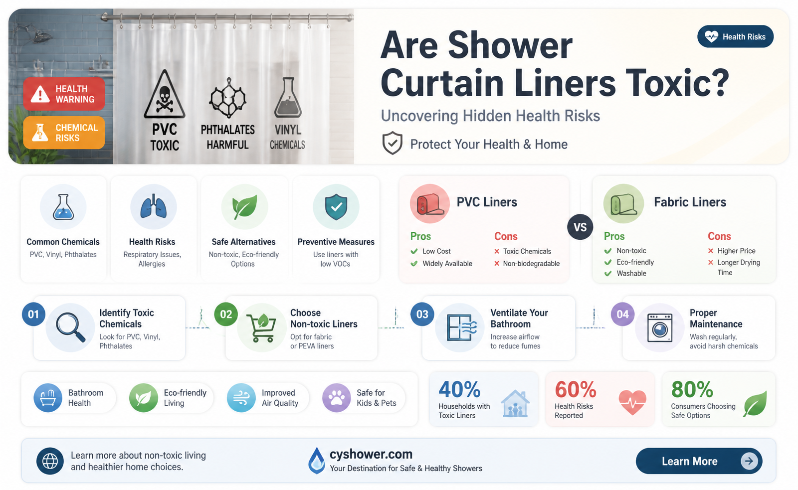 are shower curtain liners toxic