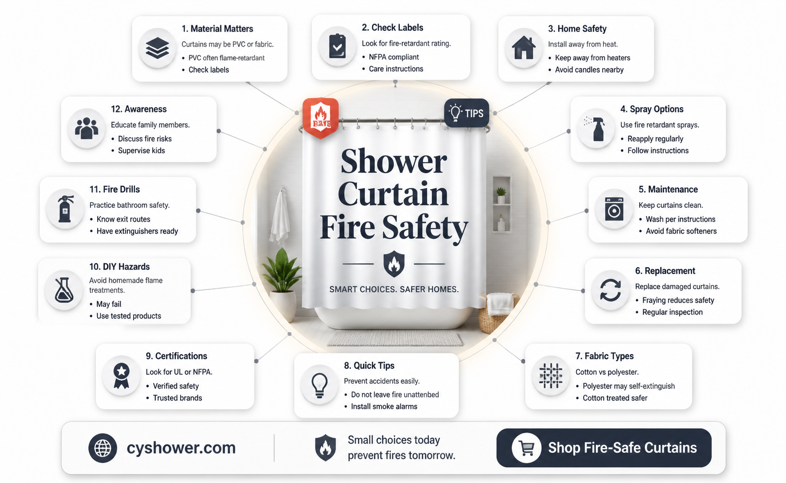 are shower curtains fire retardant