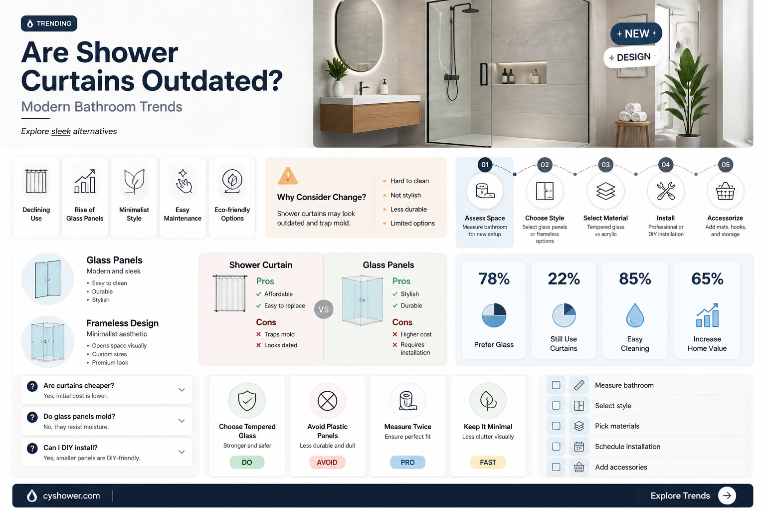 are shower curtains outdated