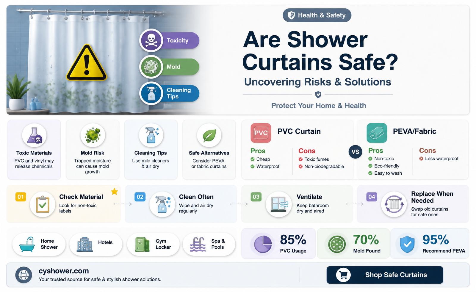 are shower curtains safe