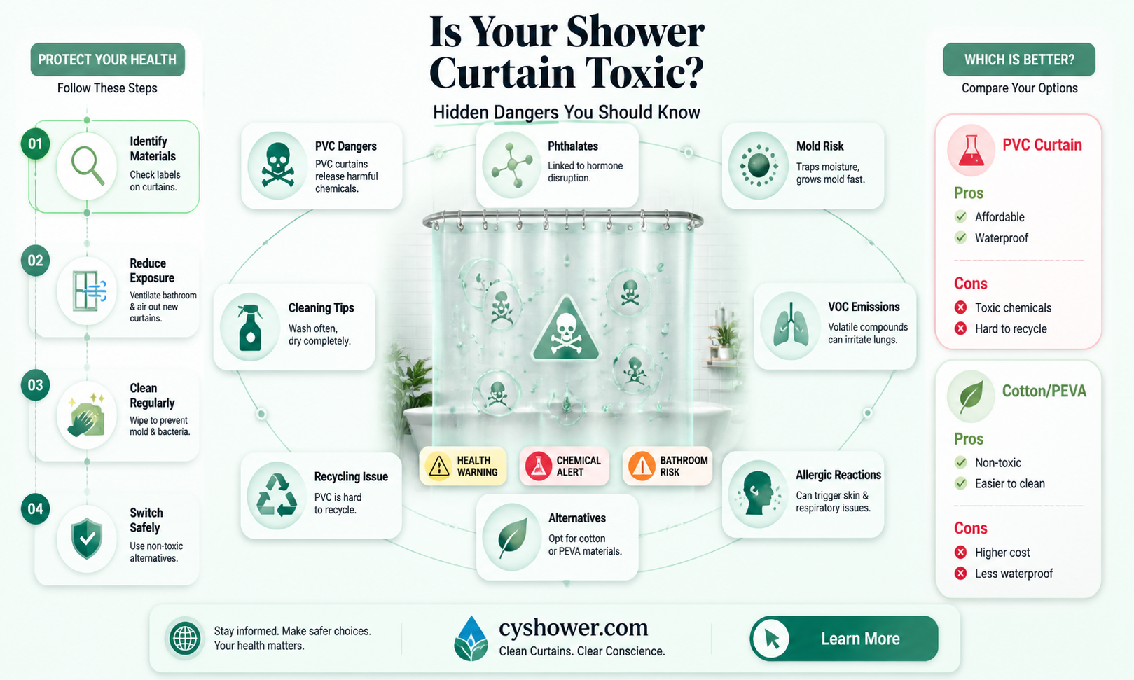 are shower curtains toxic