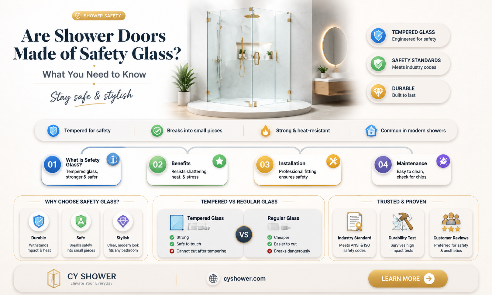 are shower doors safety glass