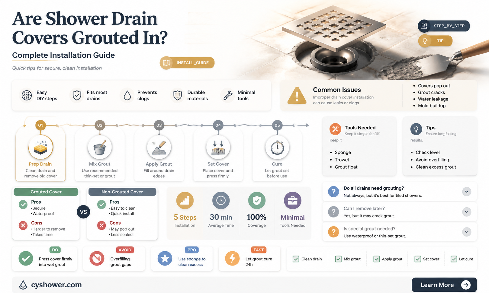 are shower drain cover grouted in