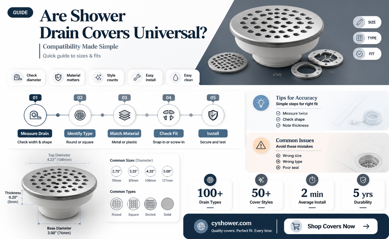 are shower drain covers universal