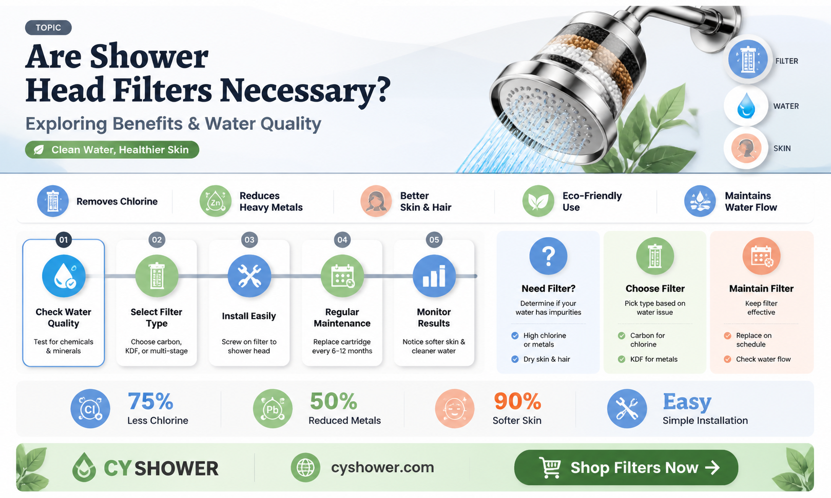 are shower head filters necessary