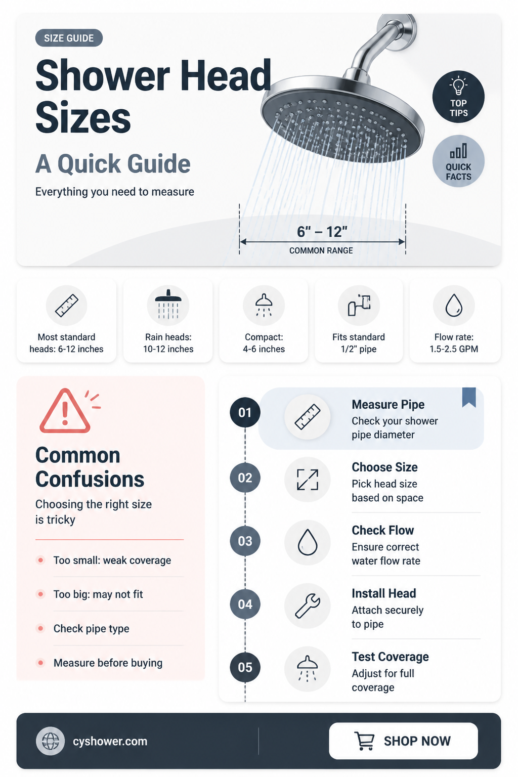 are shower head sizes standard